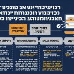 יצירת לידים